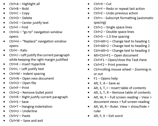 Microsoft Word Shortcuts 